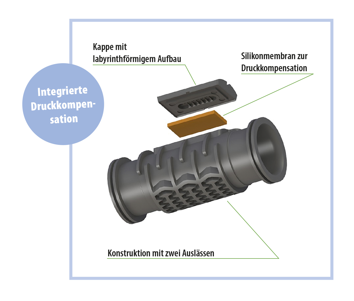 Druckkompensation Druckkompensation